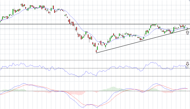 bank of america d 7.6.16