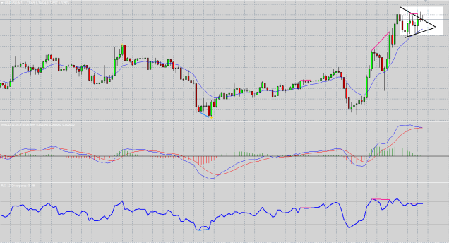 gbp.usd 5 min 29.6.16